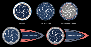 Chakra Emblems